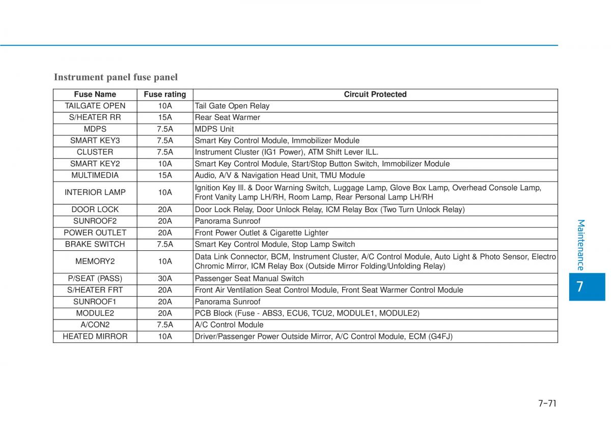 Hyundai Tucson III 3 owners manual / page 584