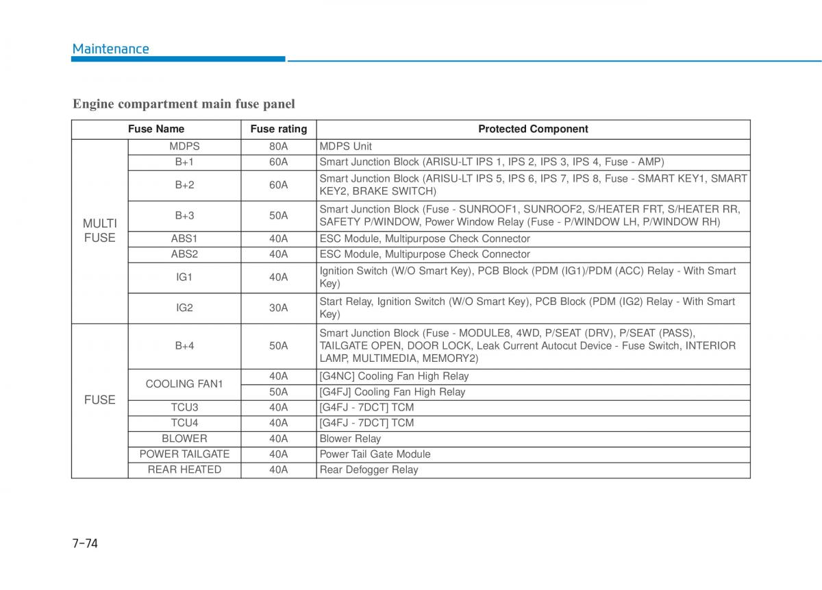 Hyundai Tucson III 3 owners manual / page 587