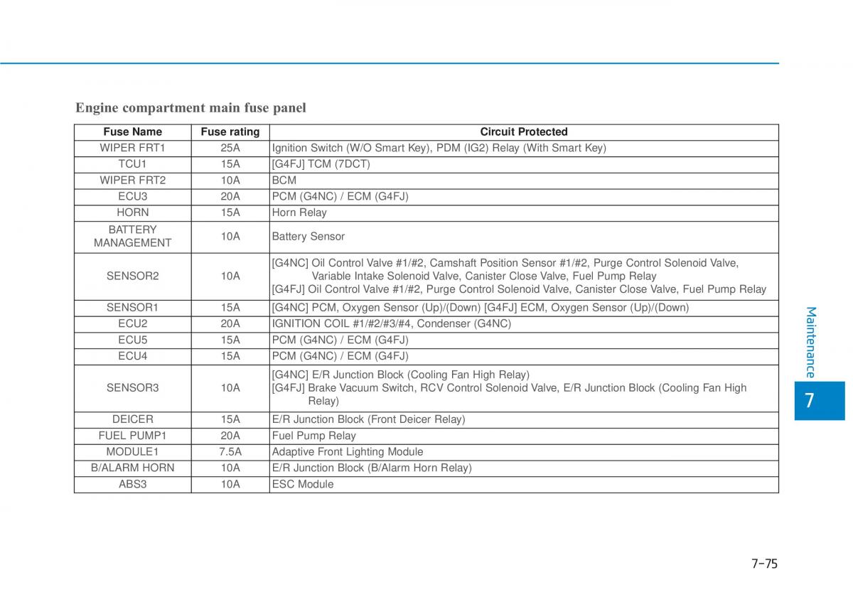 Hyundai Tucson III 3 owners manual / page 588