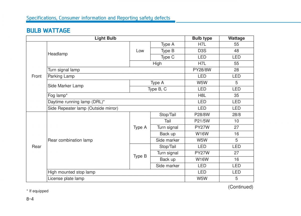 Hyundai Tucson III 3 owners manual / page 622