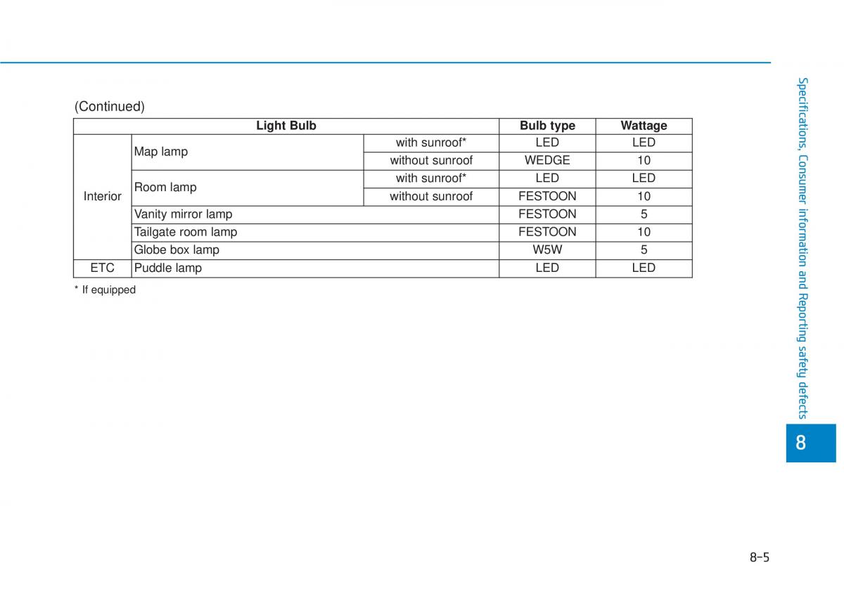 Hyundai Tucson III 3 owners manual / page 623