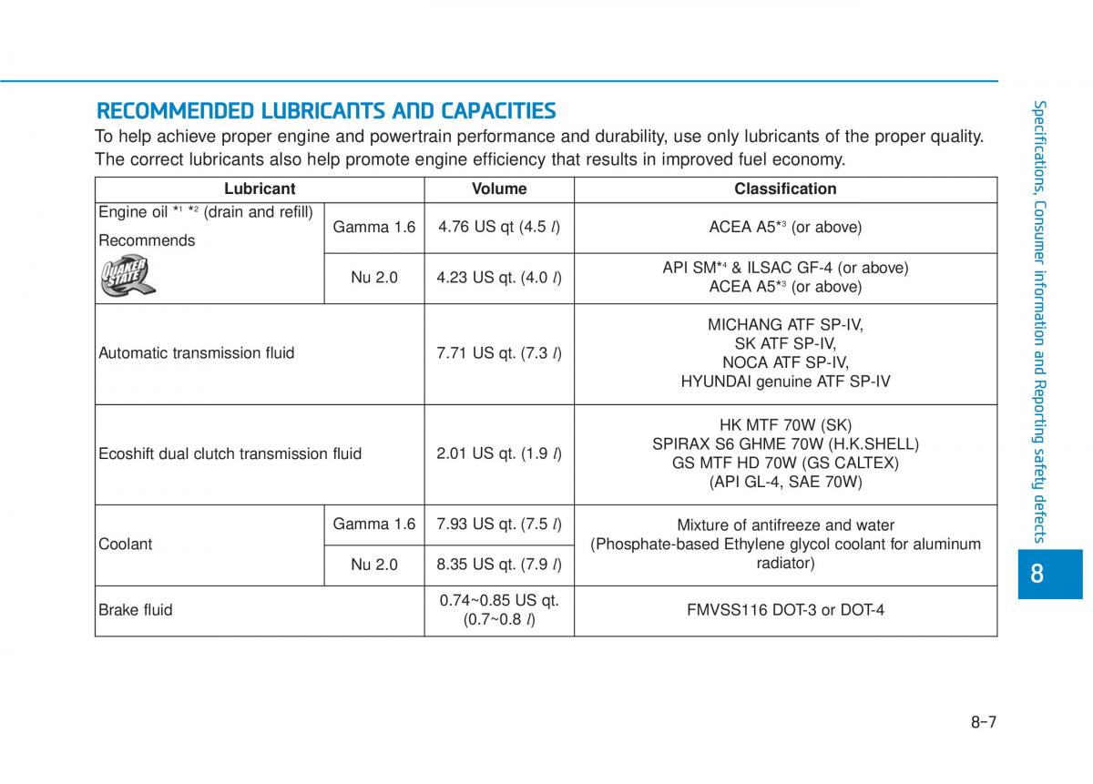 Hyundai Tucson III 3 owners manual / page 625