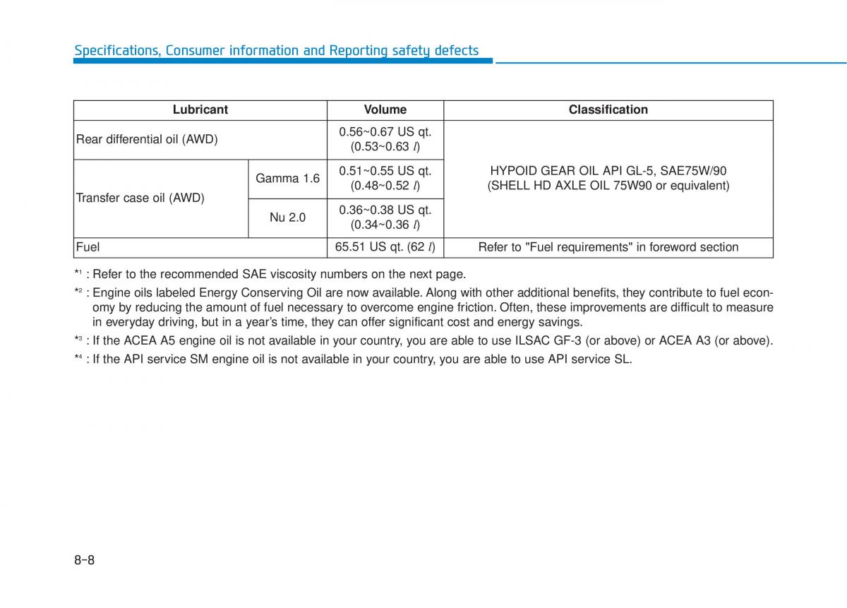 Hyundai Tucson III 3 owners manual / page 626