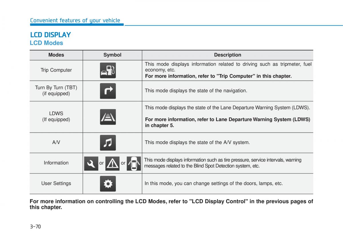 Hyundai Tucson III 3 owners manual / page 168