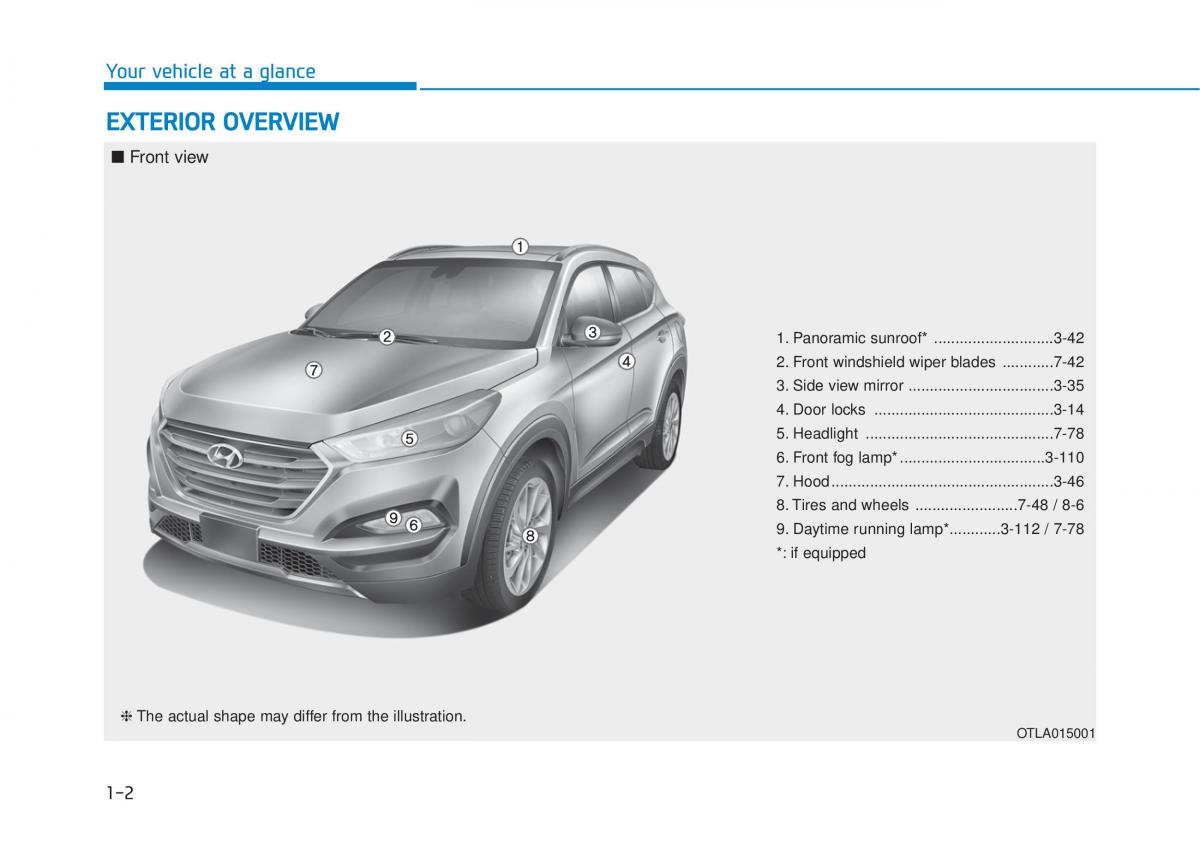 Hyundai Tucson III 3 owners manual / page 23