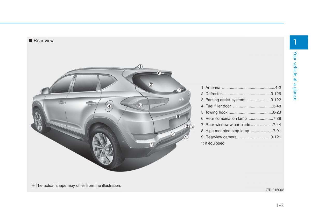 Hyundai Tucson III 3 owners manual / page 24