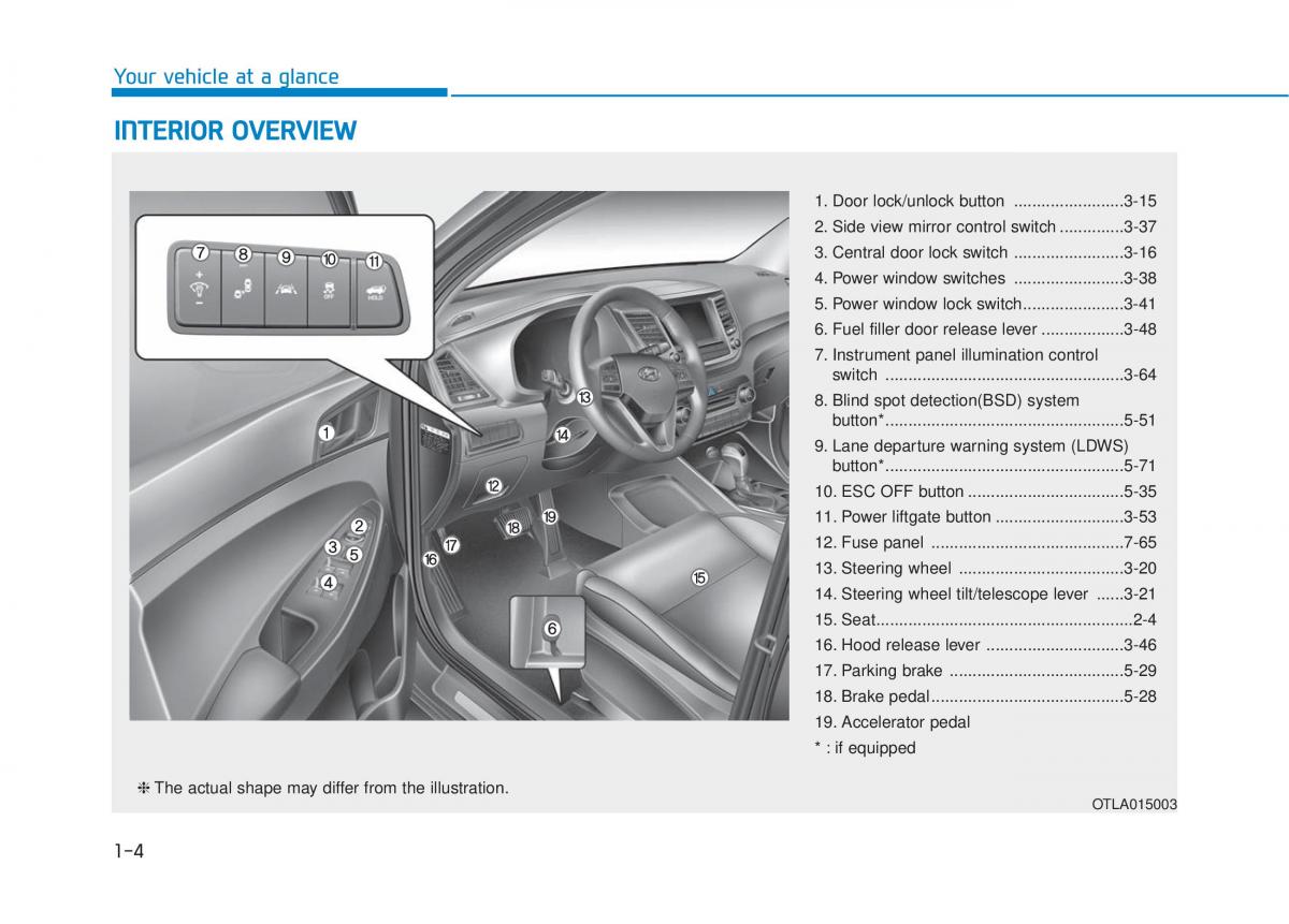 Hyundai Tucson III 3 owners manual / page 25