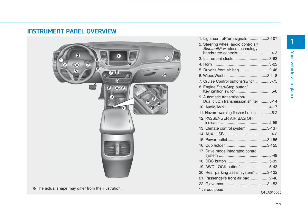 Hyundai Tucson III 3 owners manual / page 26