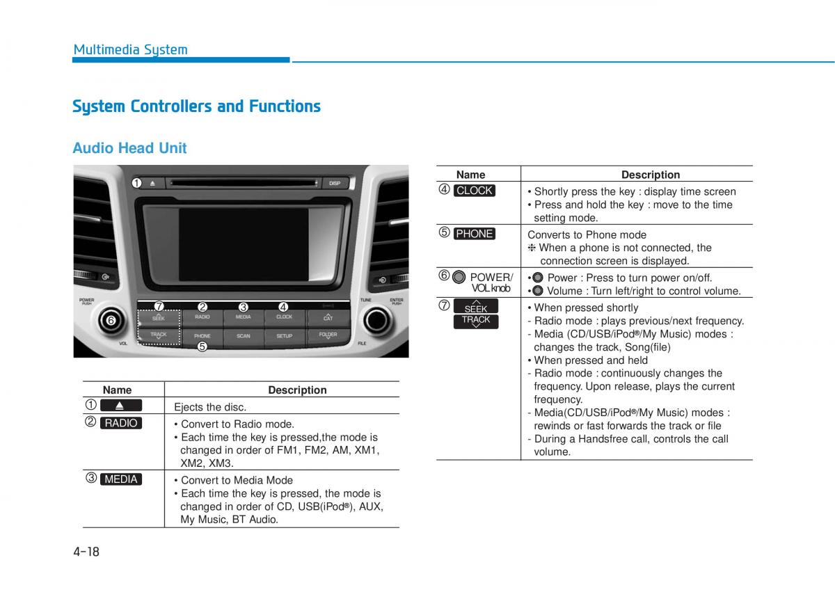 Hyundai Tucson III 3 owners manual / page 281