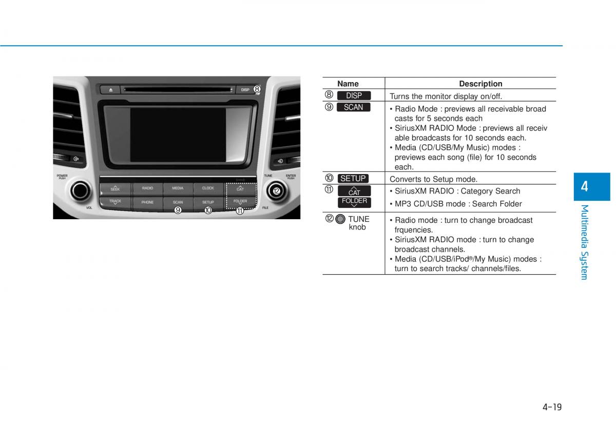 Hyundai Tucson III 3 owners manual / page 282