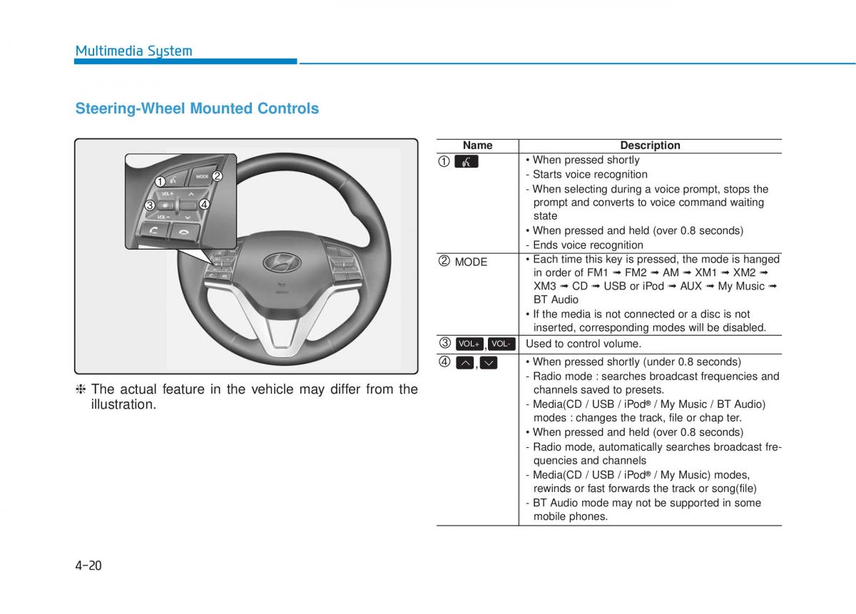 Hyundai Tucson III 3 owners manual / page 283