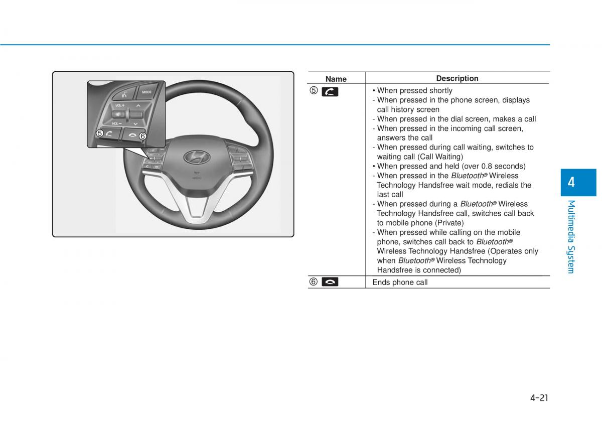 Hyundai Tucson III 3 owners manual / page 284