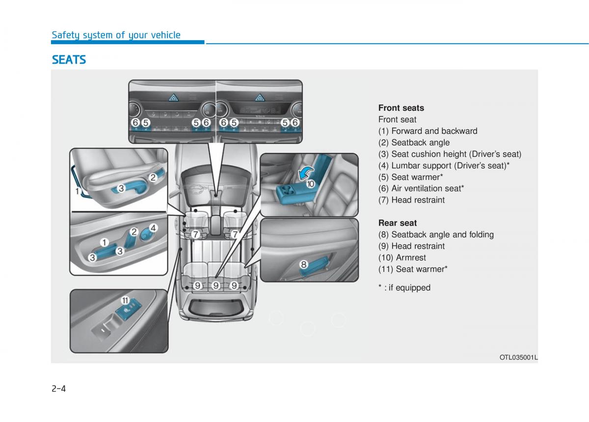 Hyundai Tucson III 3 owners manual / page 31