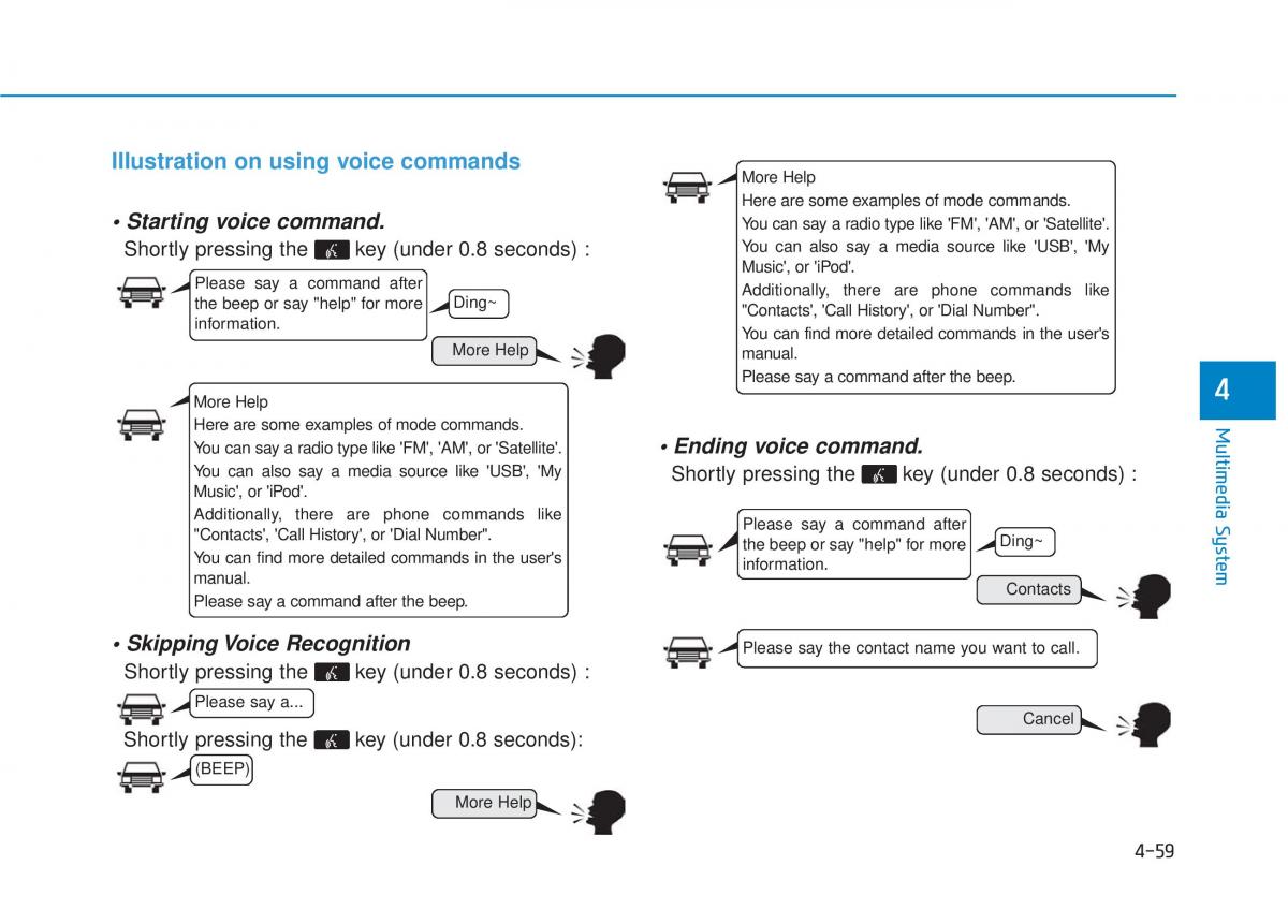 Hyundai Tucson III 3 owners manual / page 322