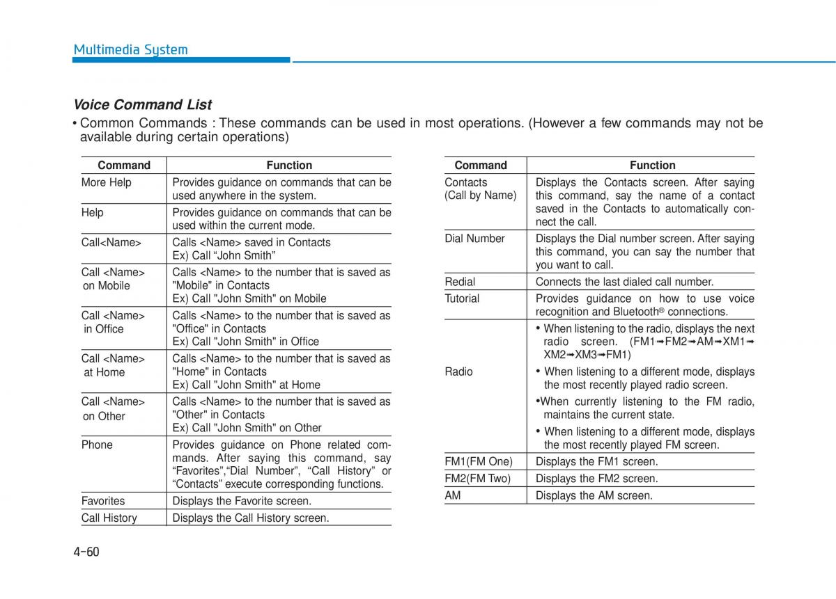 Hyundai Tucson III 3 owners manual / page 323