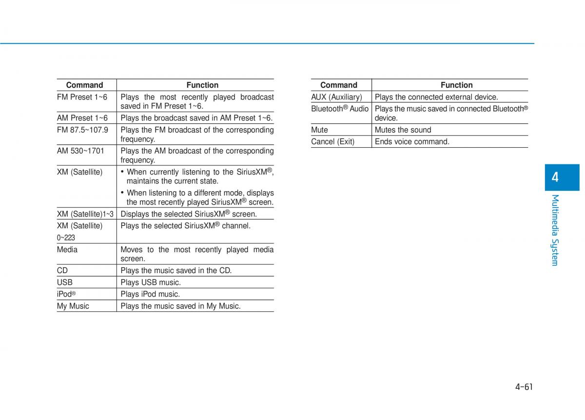 Hyundai Tucson III 3 owners manual / page 324