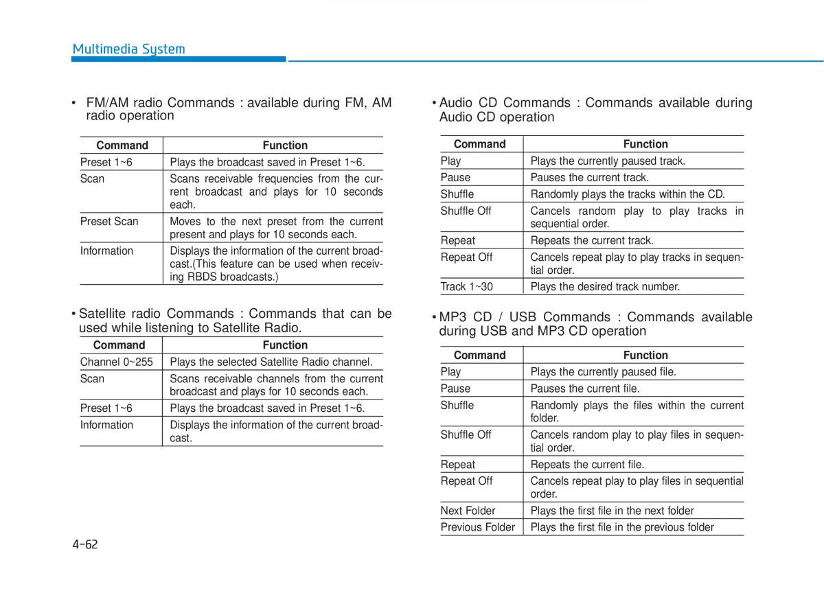 Hyundai Tucson III 3 owners manual / page 325