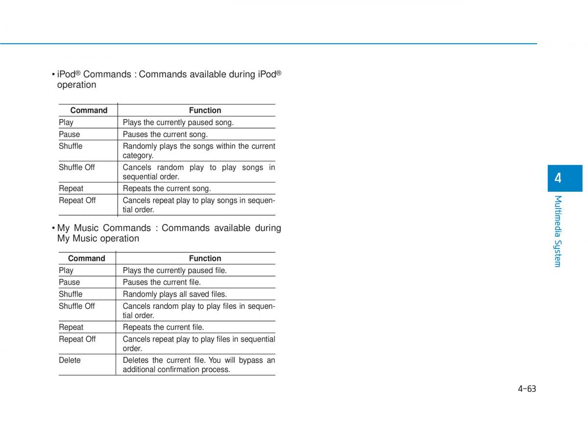 Hyundai Tucson III 3 owners manual / page 326