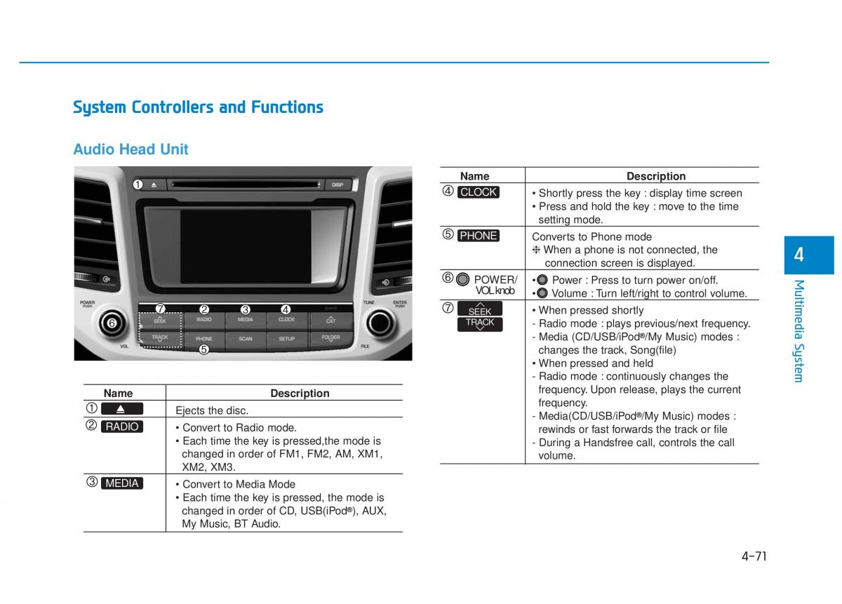 Hyundai Tucson III 3 owners manual / page 334