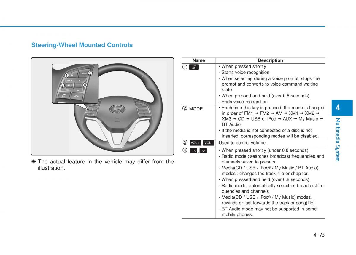 Hyundai Tucson III 3 owners manual / page 336