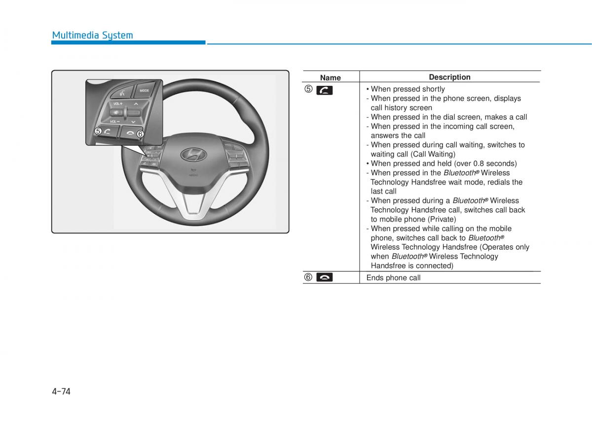 Hyundai Tucson III 3 owners manual / page 337