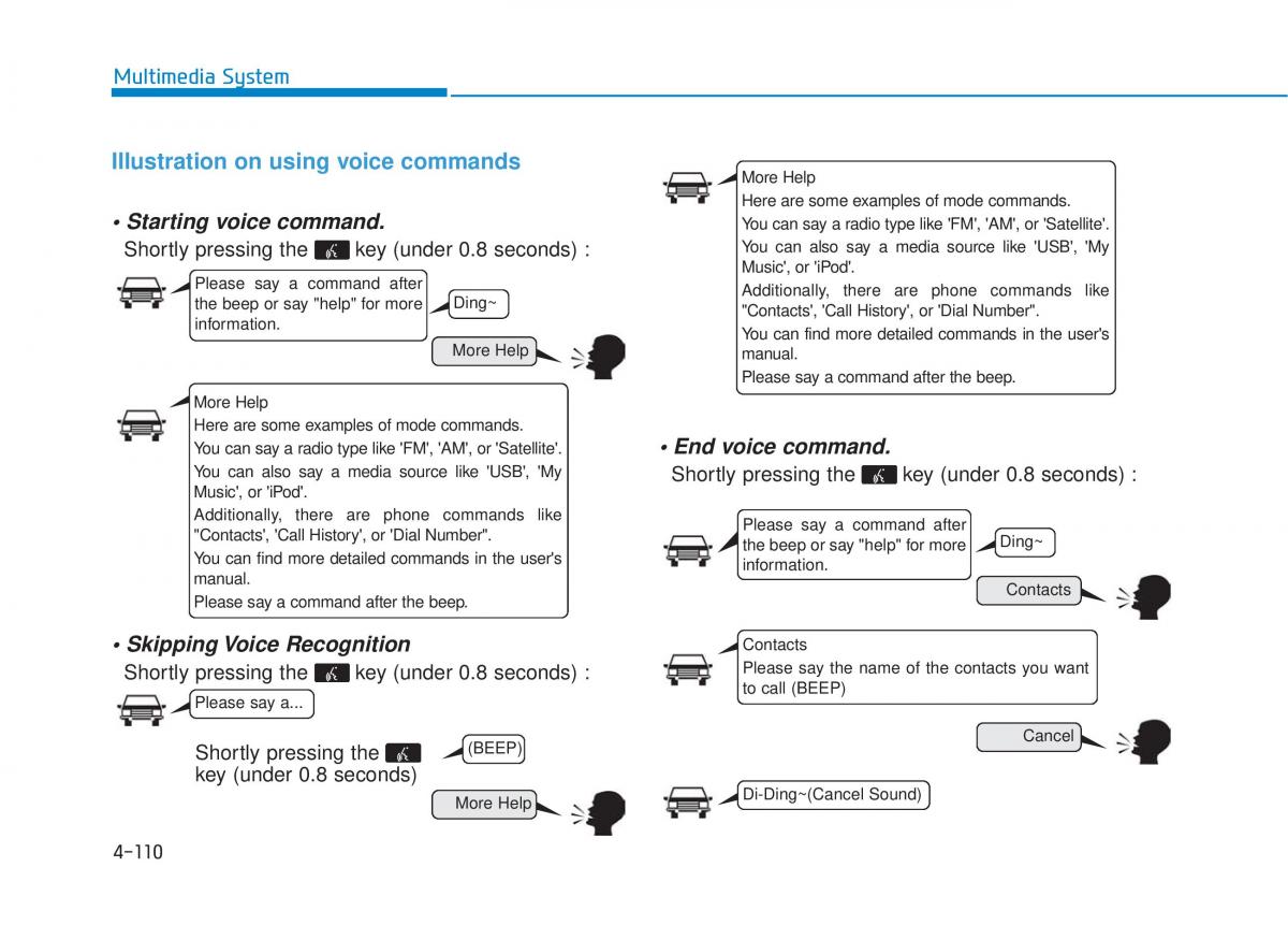 Hyundai Tucson III 3 owners manual / page 373