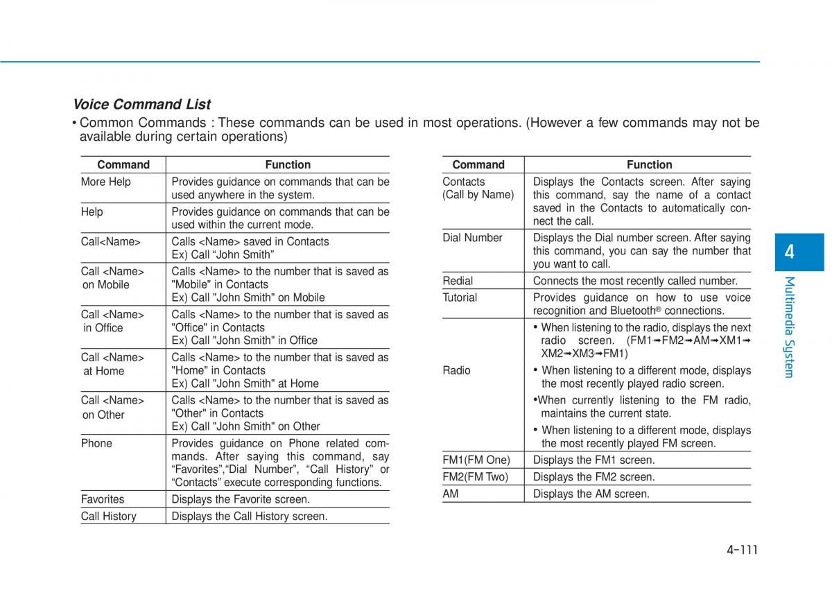 Hyundai Tucson III 3 owners manual / page 374