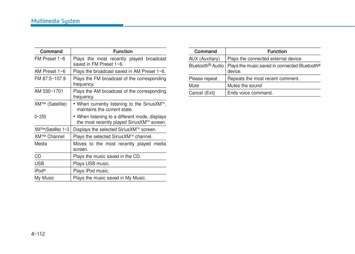 Hyundai Tucson III 3 owners manual / page 375