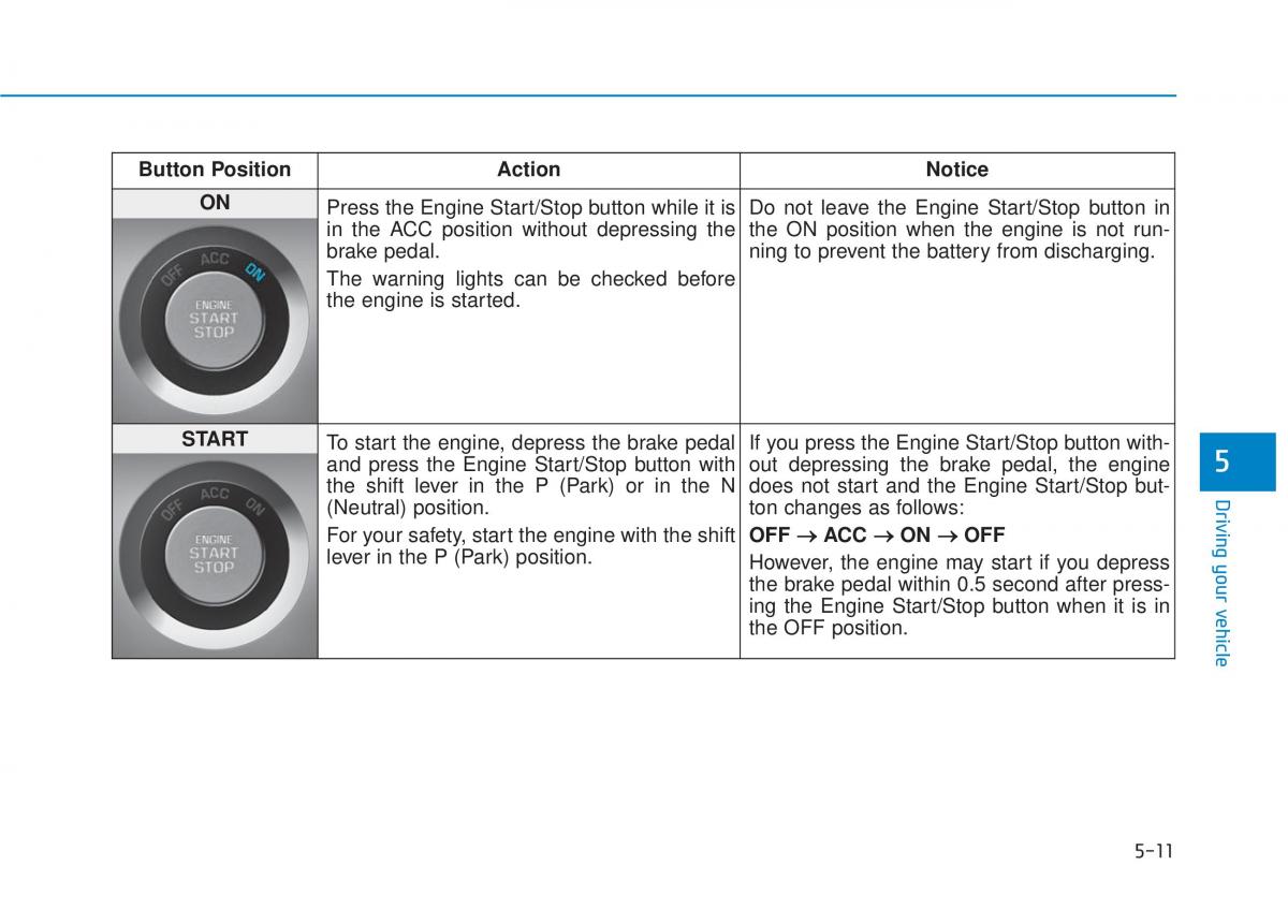 Hyundai Tucson III 3 owners manual / page 395