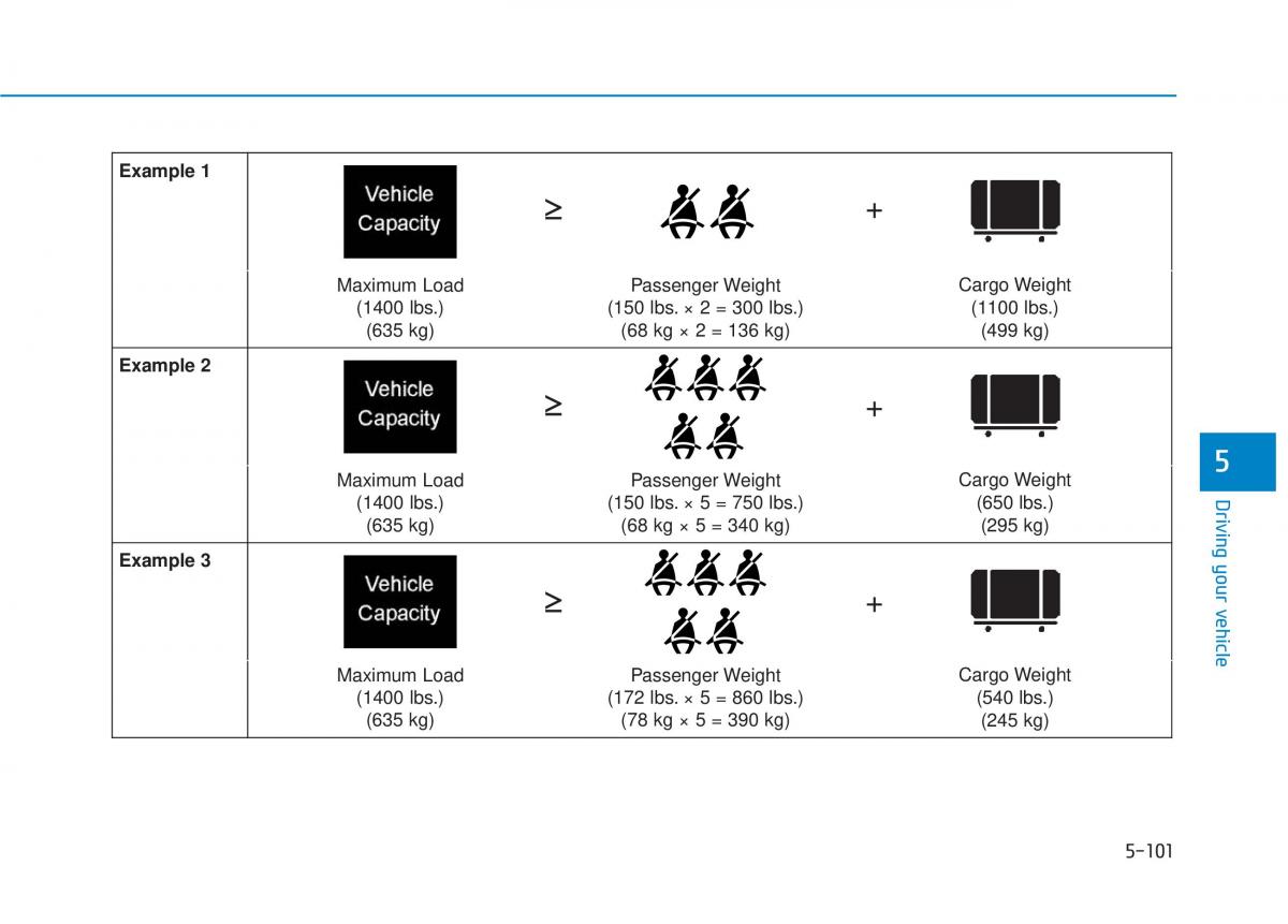 Hyundai Tucson III 3 owners manual / page 485