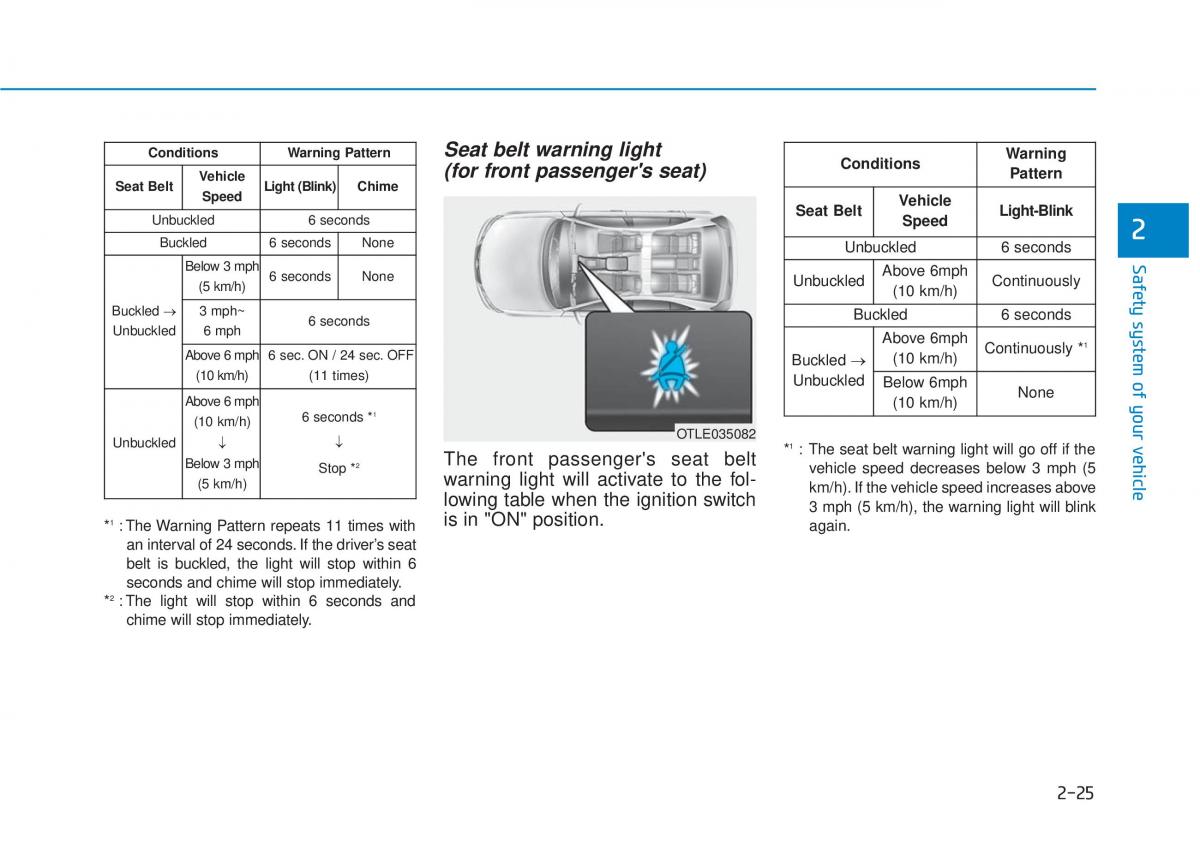 Hyundai Tucson III 3 owners manual / page 52