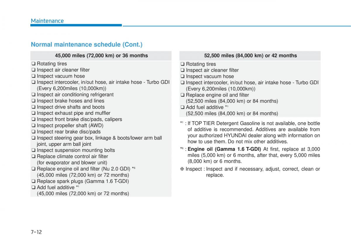 Hyundai Tucson III 3 owners manual / page 525