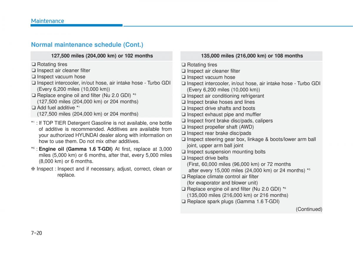 Hyundai Tucson III 3 owners manual / page 533