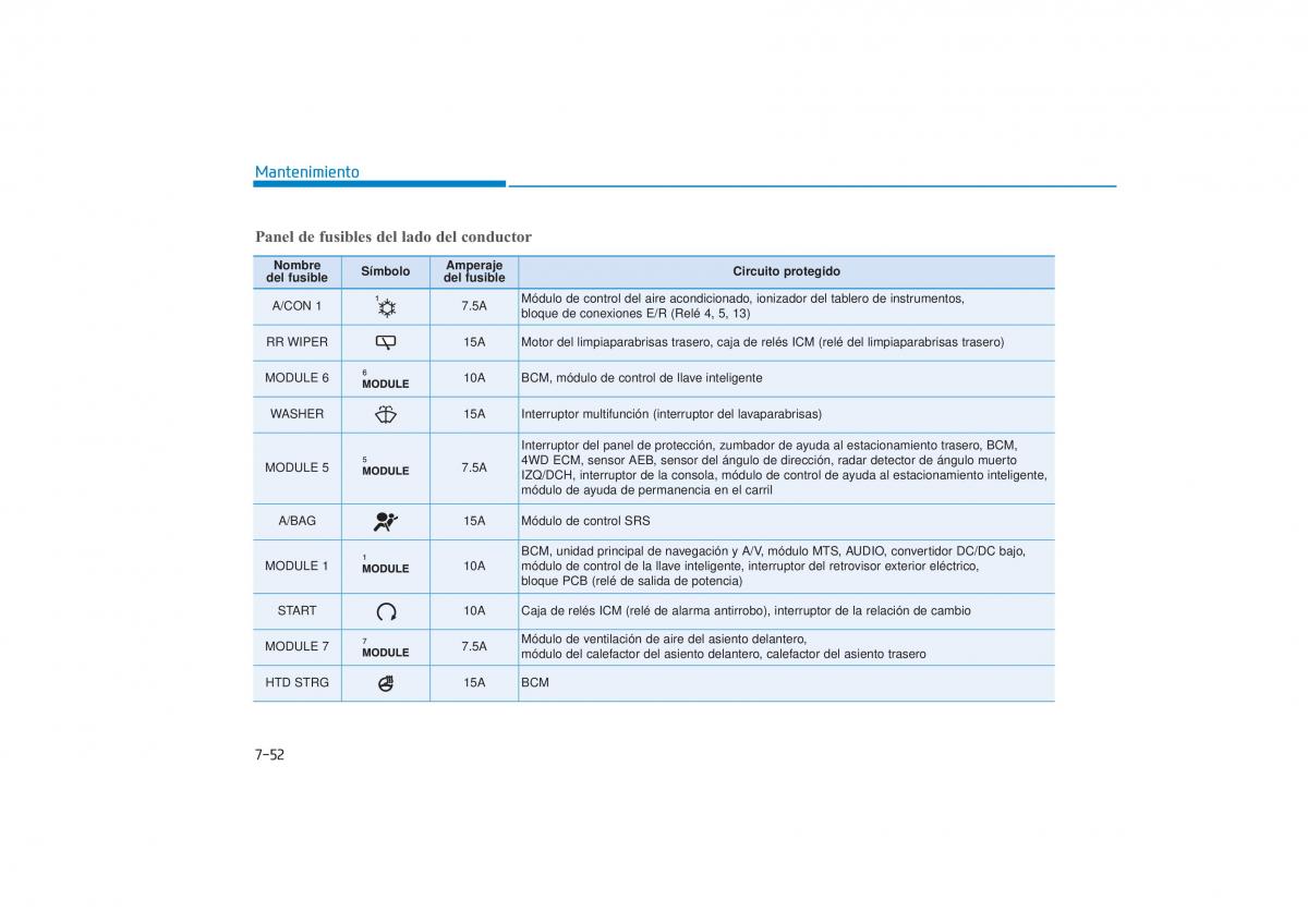 Hyundai Tucson III 3 manual del propietario / page 625