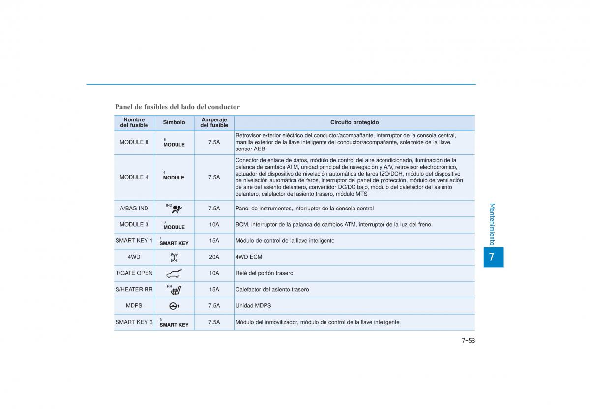 Hyundai Tucson III 3 manual del propietario / page 626