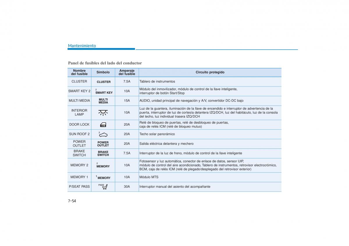 Hyundai Tucson III 3 manual del propietario / page 627