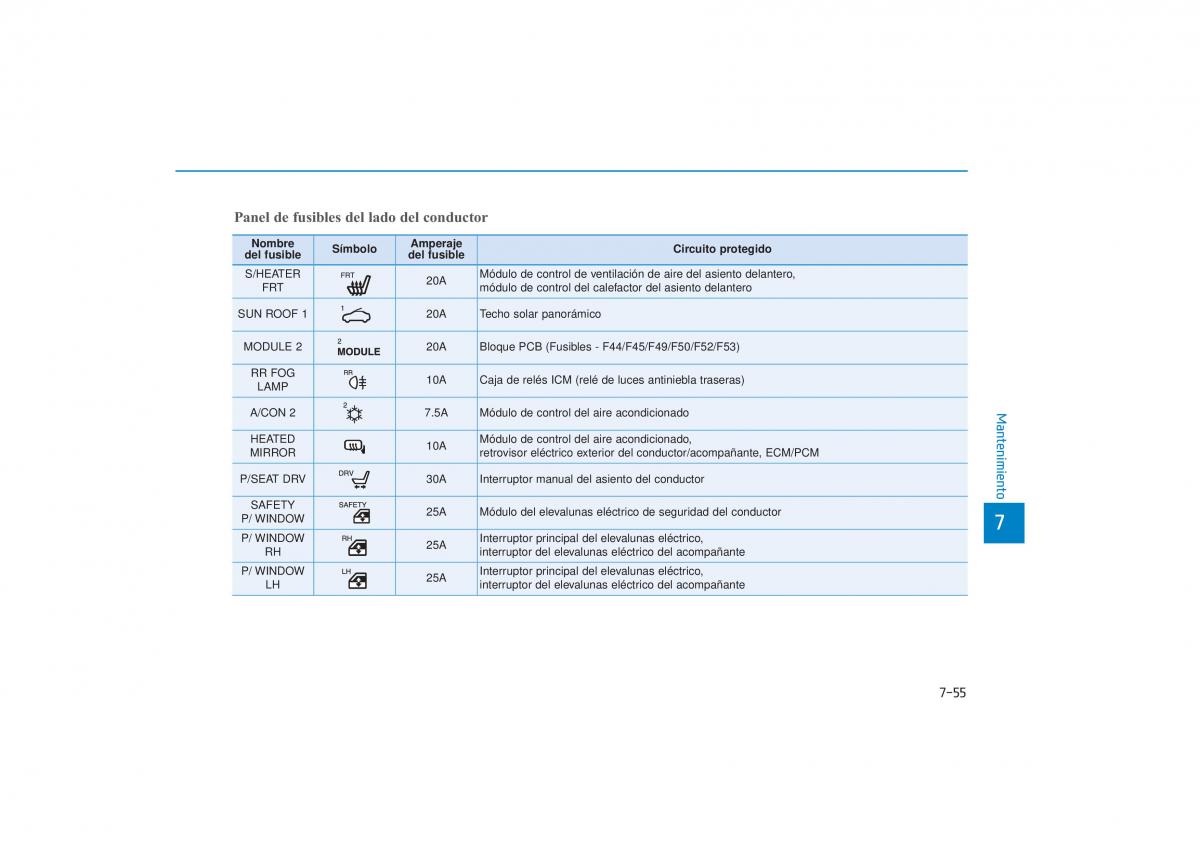 Hyundai Tucson III 3 manual del propietario / page 628