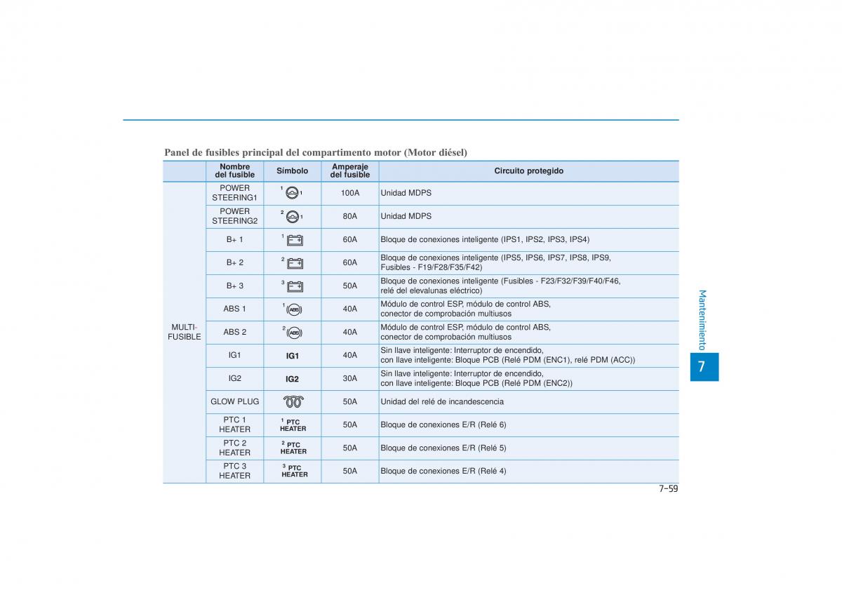 Hyundai Tucson III 3 manual del propietario / page 632