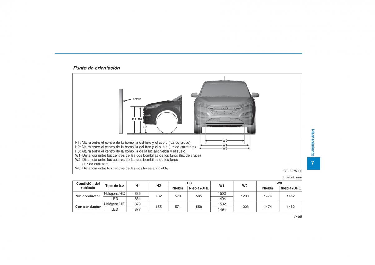 Hyundai Tucson III 3 manual del propietario / page 642