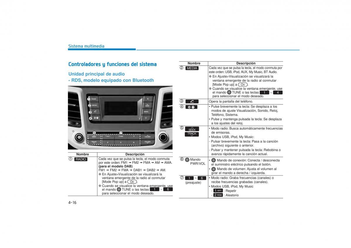 Hyundai Tucson III 3 manual del propietario / page 343