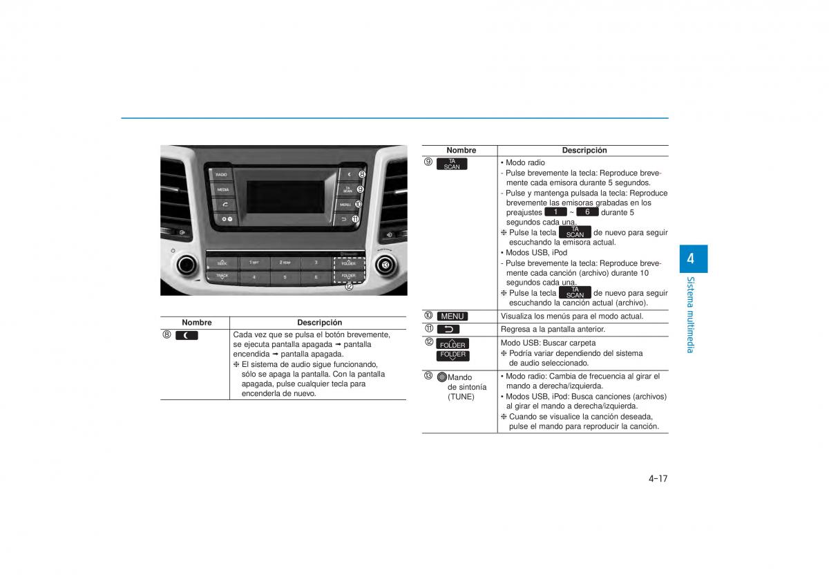 Hyundai Tucson III 3 manual del propietario / page 344