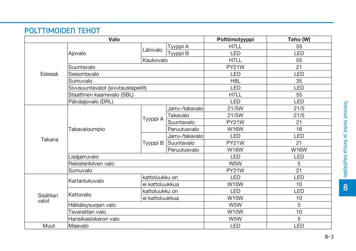 Hyundai Tucson III 3 omistajan kasikirja / page 635