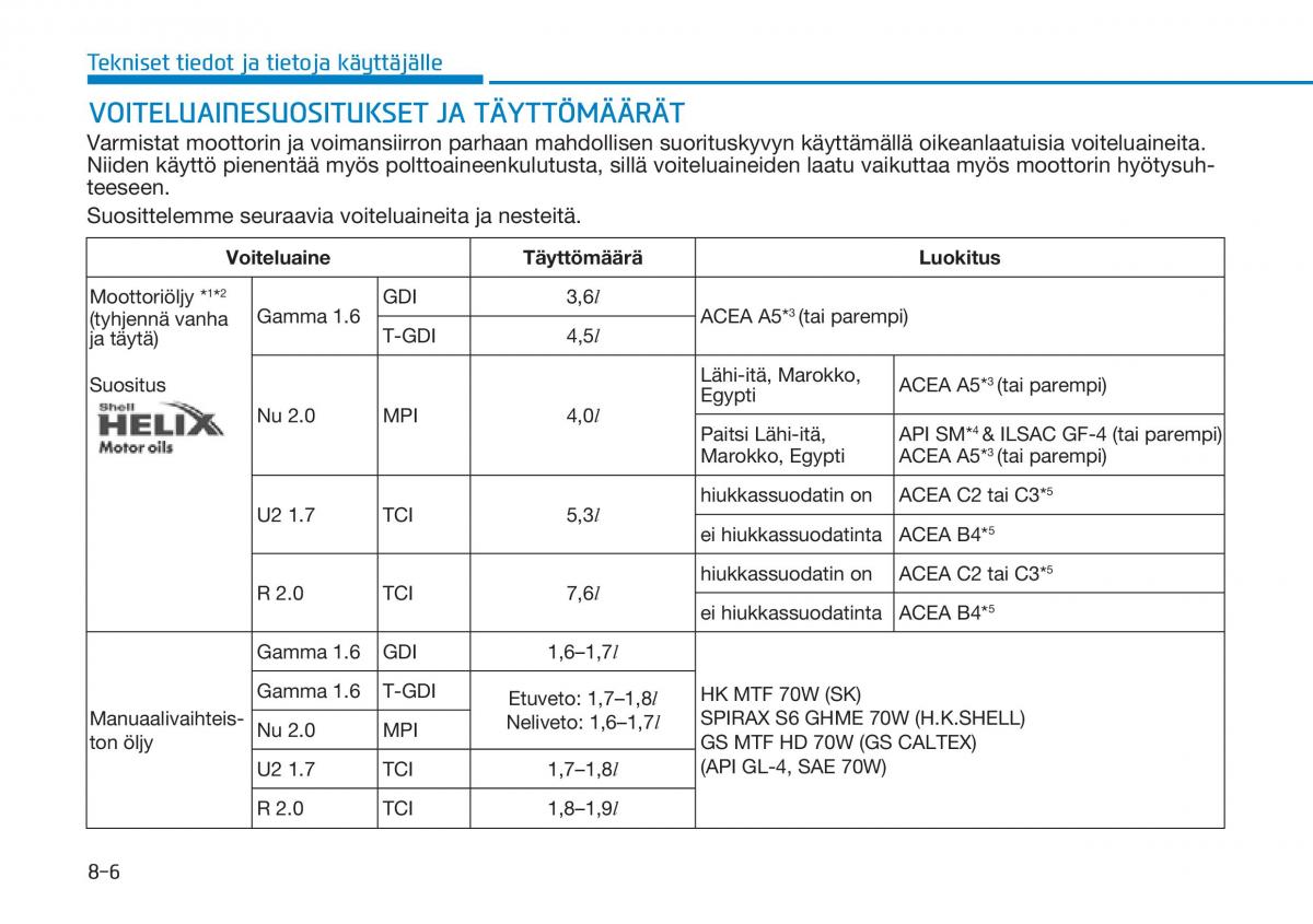 Hyundai Tucson III 3 omistajan kasikirja / page 638