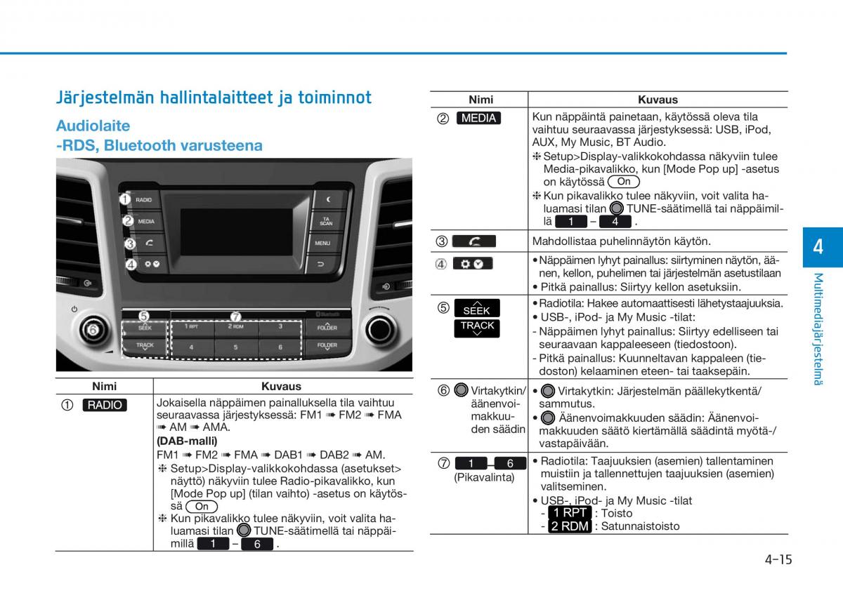 Hyundai Tucson III 3 omistajan kasikirja / page 318