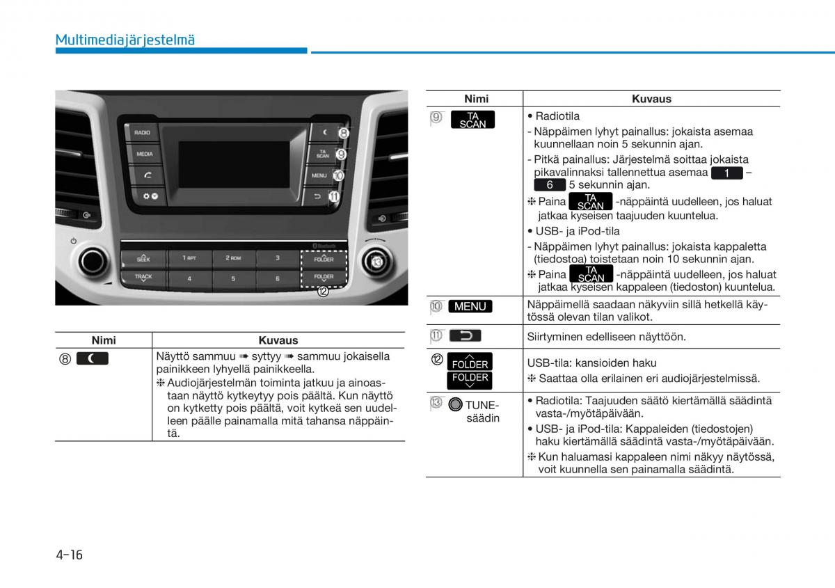 Hyundai Tucson III 3 omistajan kasikirja / page 319