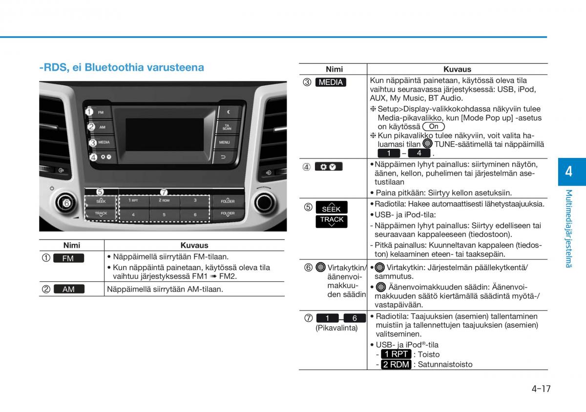 Hyundai Tucson III 3 omistajan kasikirja / page 320