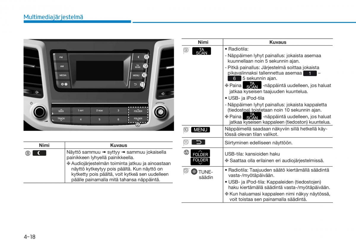 Hyundai Tucson III 3 omistajan kasikirja / page 321