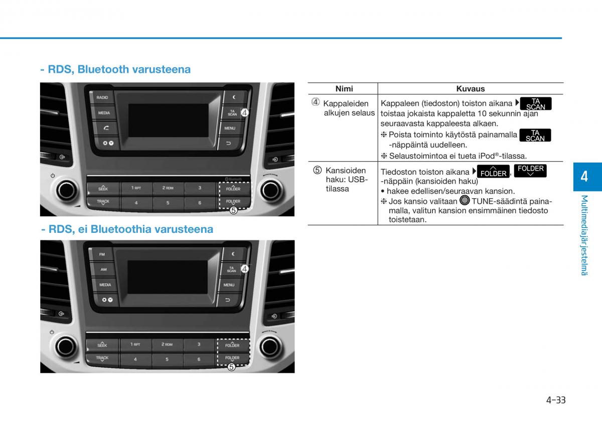 Hyundai Tucson III 3 omistajan kasikirja / page 336