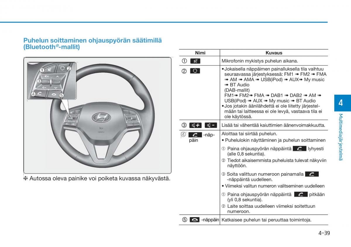 Hyundai Tucson III 3 omistajan kasikirja / page 342