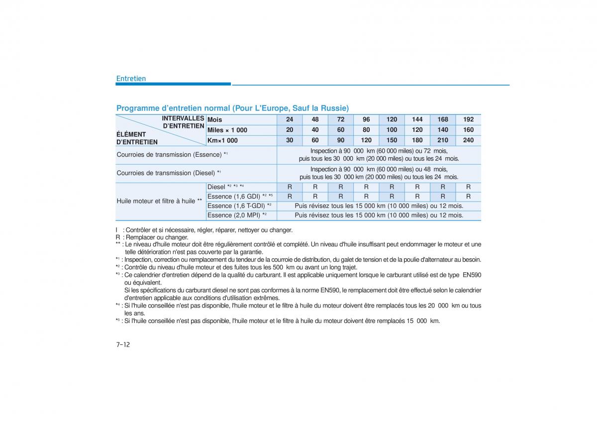 manuel du propriétaire  Hyundai Tucson III 3 manuel du proprietaire / page 588